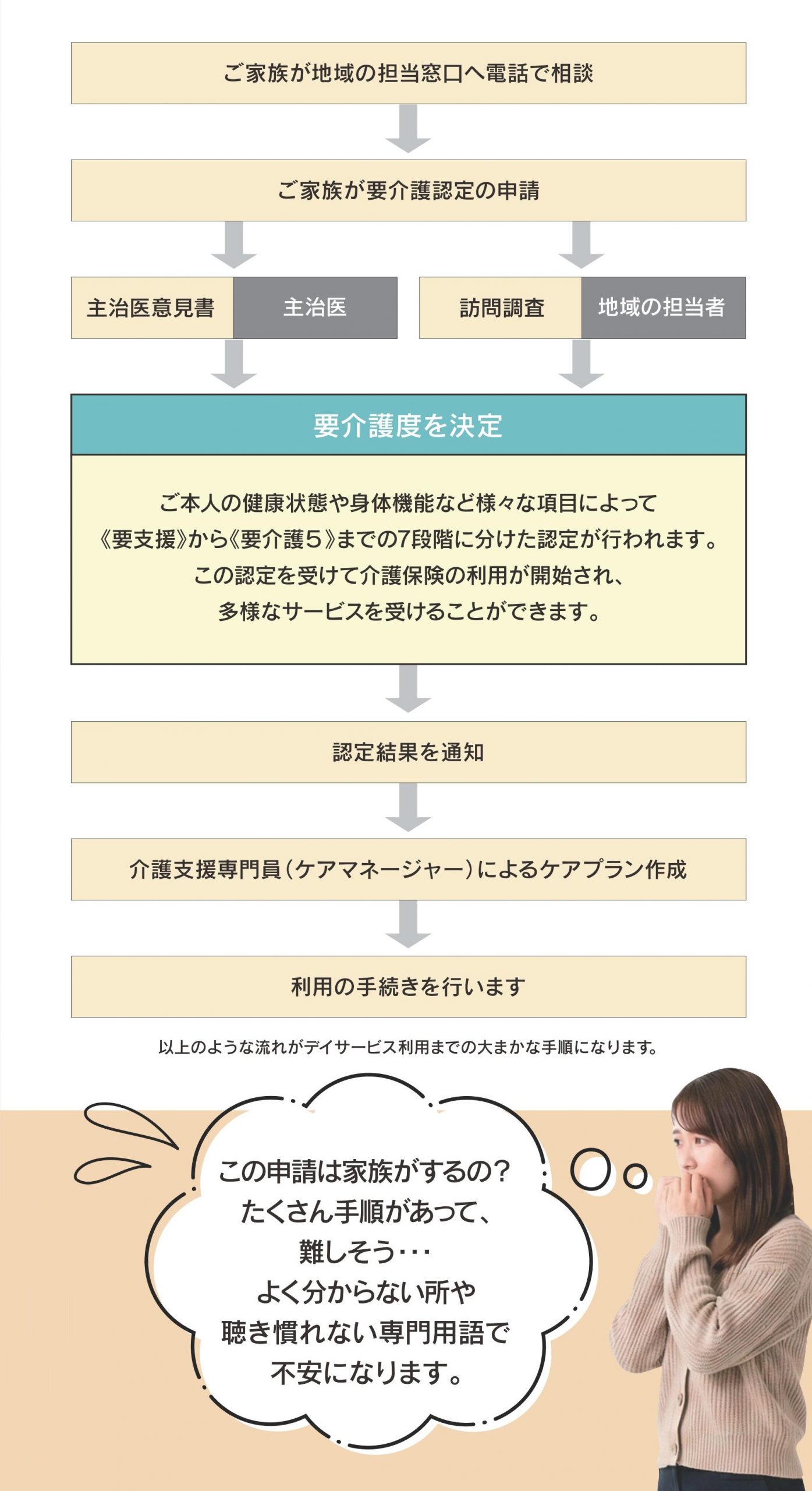 ご相談